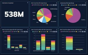 Congruity360 Enterprise Insights Screen