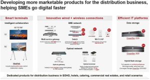 Huawei Ekit Scheme