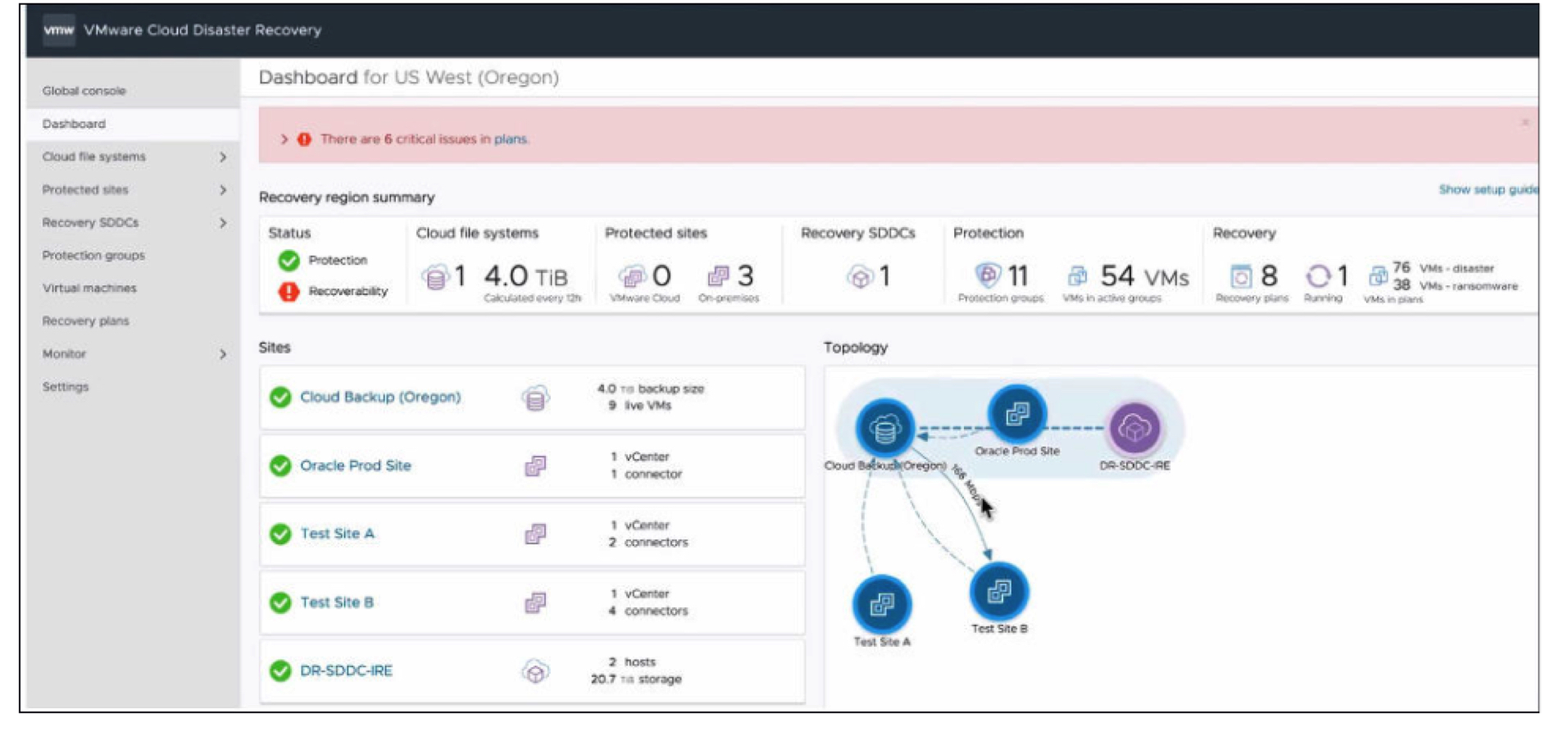 The Futurum Group Scalable Ransomware Protection F2