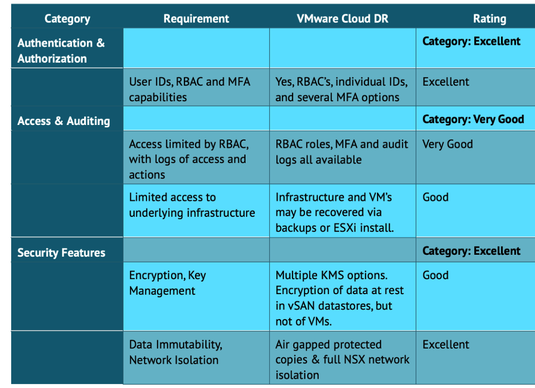 The Futurum Group Scalable Ransomware Protection F3