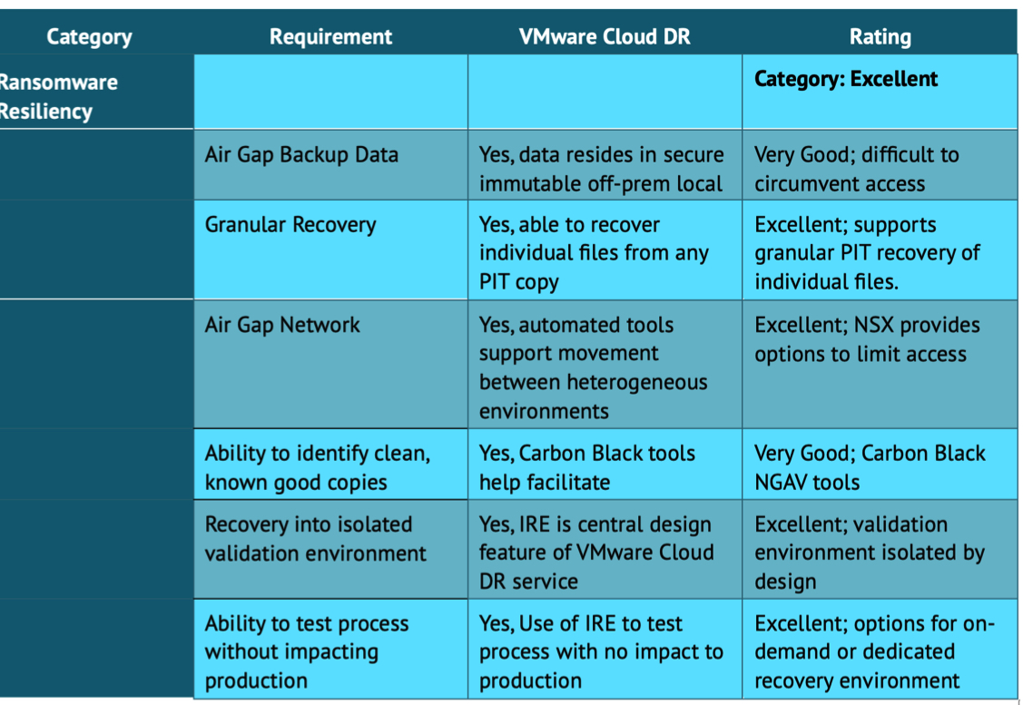 The Futurum Group Scalable Ransomware Protection F4