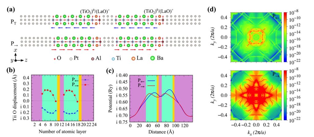 Tunneling Electroresistance F1