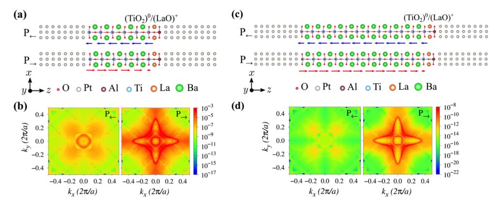 Tunneling Electroresistance F2