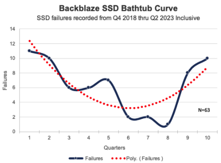 Backblaze Ssd Mid 2023 F6 1695809444