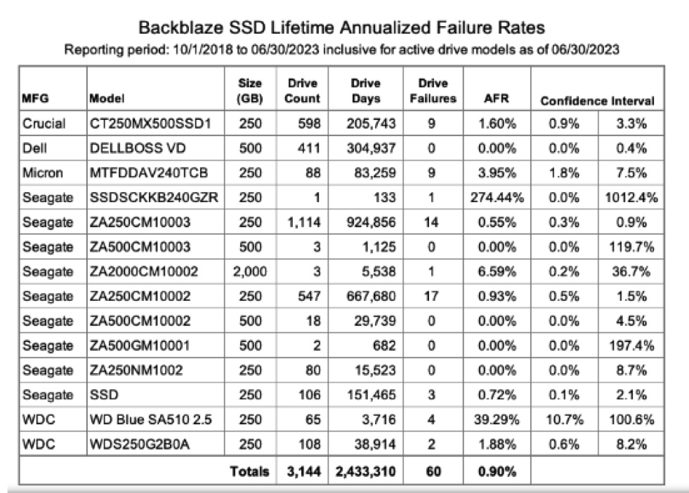 Backblaze Ssd Mid 2023 F7 1695809470