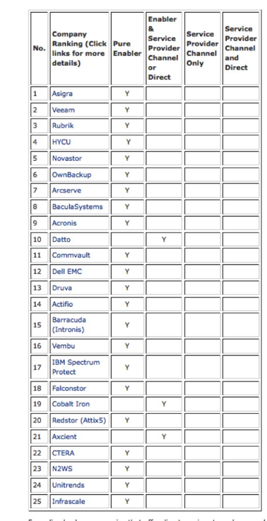 Backup Review Top 25 September 2023