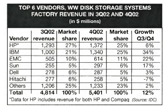 History Idc Ww Disk F1