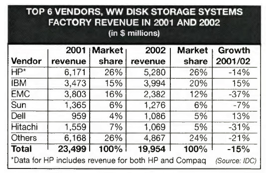 History Idc Ww Disk F2