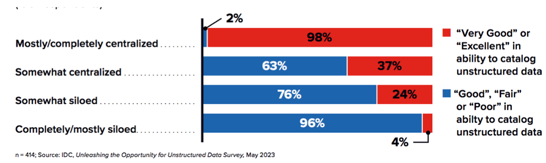 What Every Executive Needs to Know About Unstructured Data ...