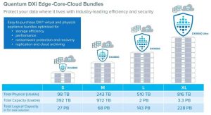 Quantum Dxi Edge Core Cloud Bundles 1