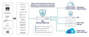 Quantum Dxi Backup Diagram Updated Min