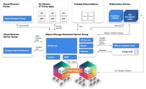 Scality Vmware Adapter Scheme1