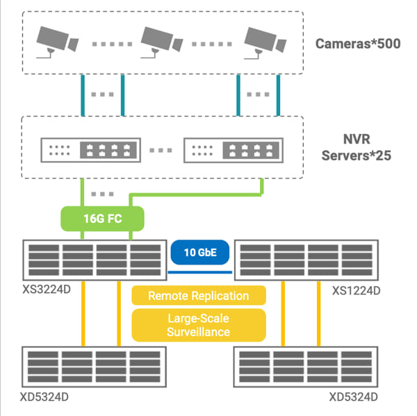 Taoyuan International Airport Chooses Qsan Topology