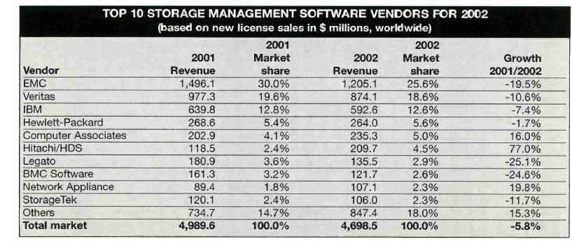 Gartner History F2