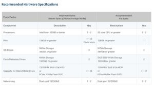 Cloudian Hyperstore Software 8 Spectabl