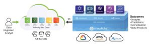 Cohesity Snowflake Scheme1