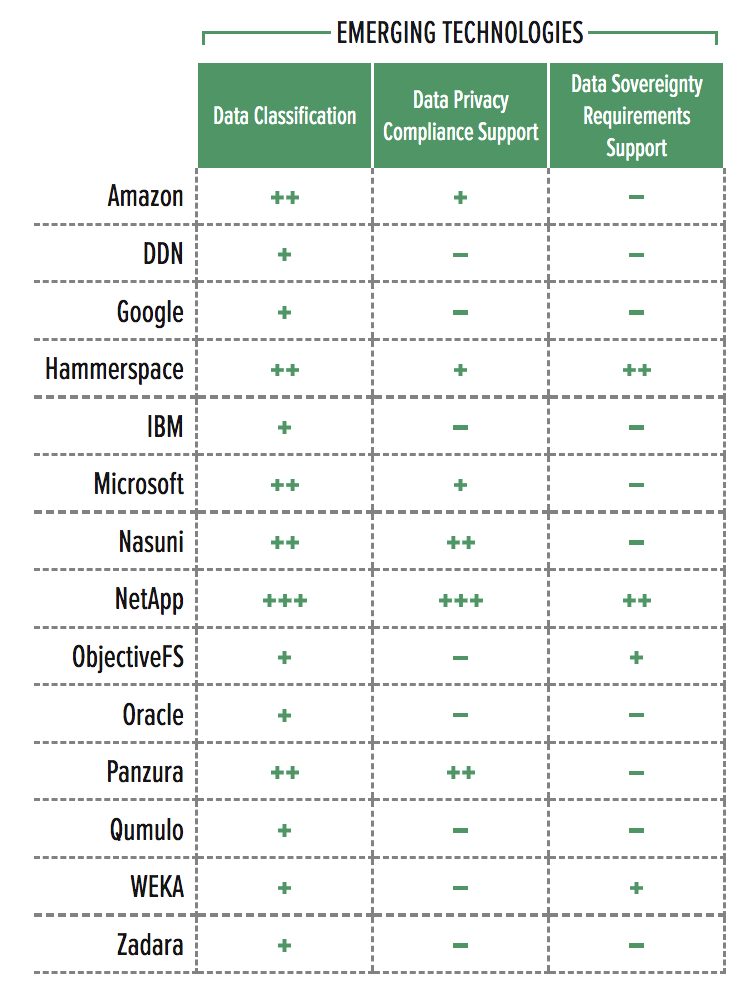 Gigaom Radar High Performance Cloud File Storagev4.0 F4