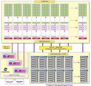 Hammerspace Ai Reference Architecture Diagram 1