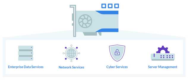 Nebulon Next-Gen Medusa2 SPU Converged Infrastructure DPU to Unify ...