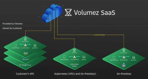 Volumez Saas Scheme