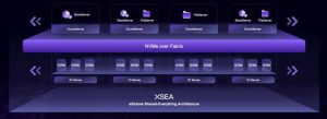 Xsky Xsea Architecture Scheme