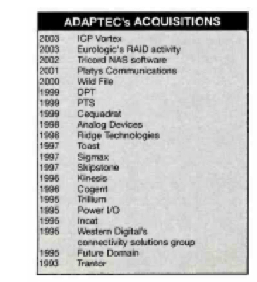 Adaptec Icp Vortex