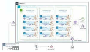 Aws Eutelsat F4