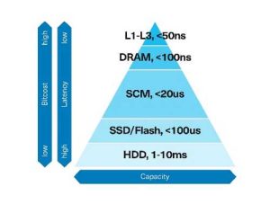 Kie Flash Ai F3