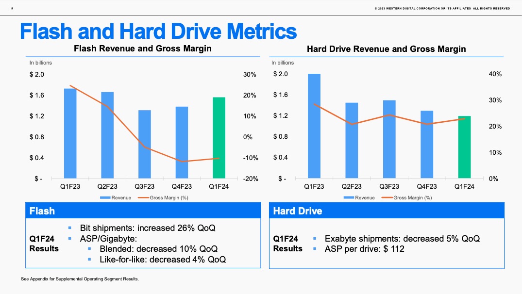 Western Digital Completes Acquisition Of sTec, Inc.