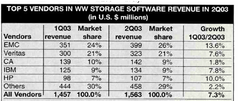 History Idc Software