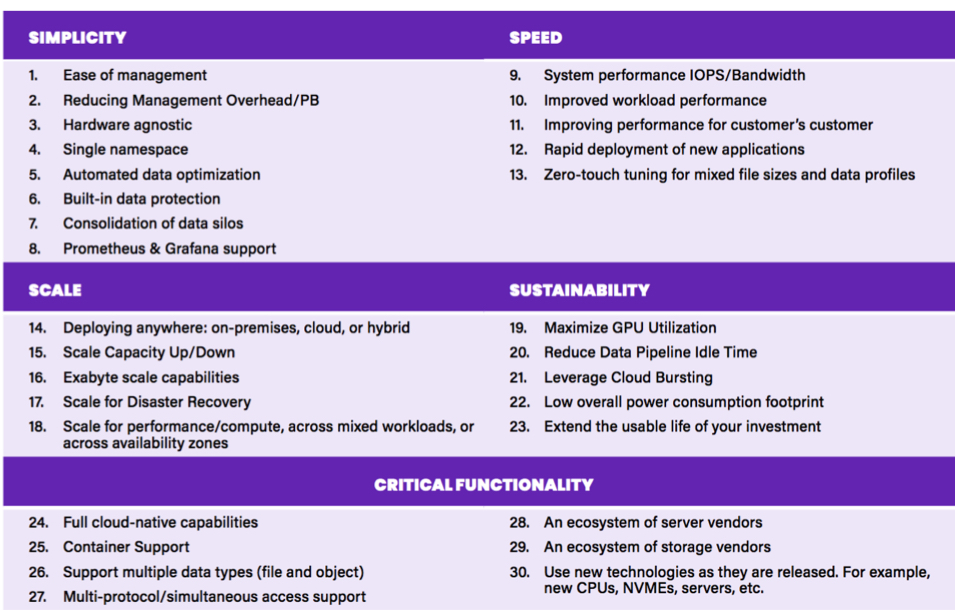 Weka Buyer Guide Ai Ml Data Infrastructure F1