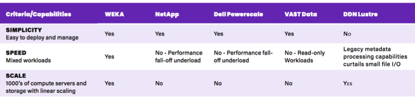 Weka Buyer Guide Ai Ml Data Infrastructure F2