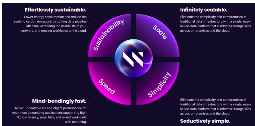 Buyer’s Guide to AI/ML Data Infrastructure - StorageNewsletter