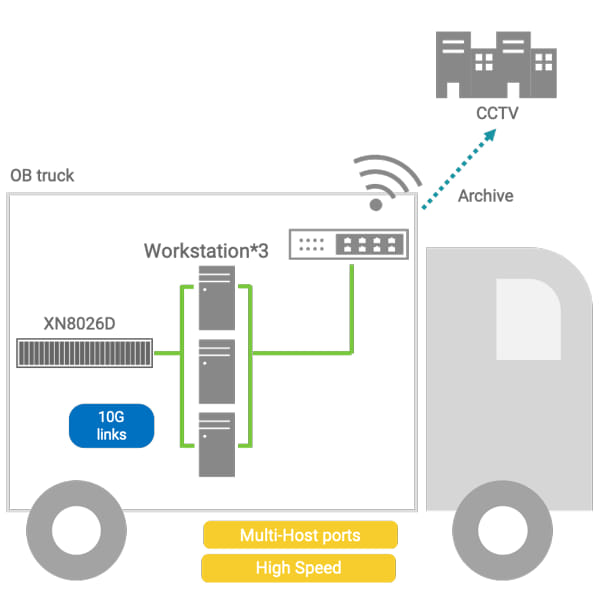 China Central Television Choses Qsan, Topology