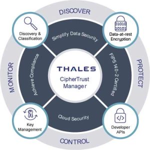 Thales Ciphertrust Platform Diagram