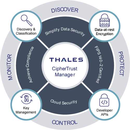 Ensuring Data Sovereignty And Security Compliance With Thales And Zerto ...