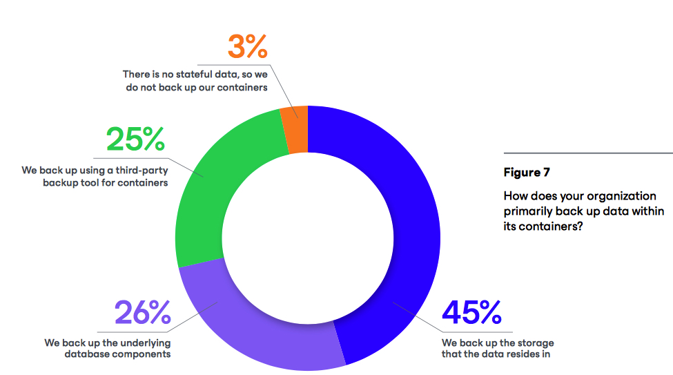 Veeam Data Protection Trends Report F7