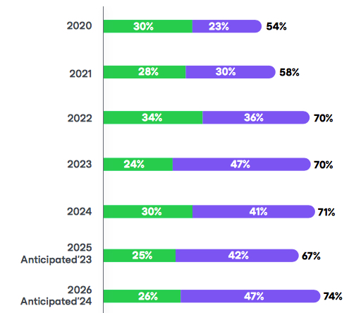 Veeam Data Protection Trends Report F8