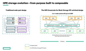 Hpe Storage Evolution Scheme1