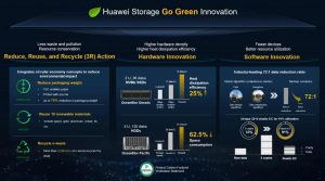 Huawei Announces Flash Forward Action Plan 2