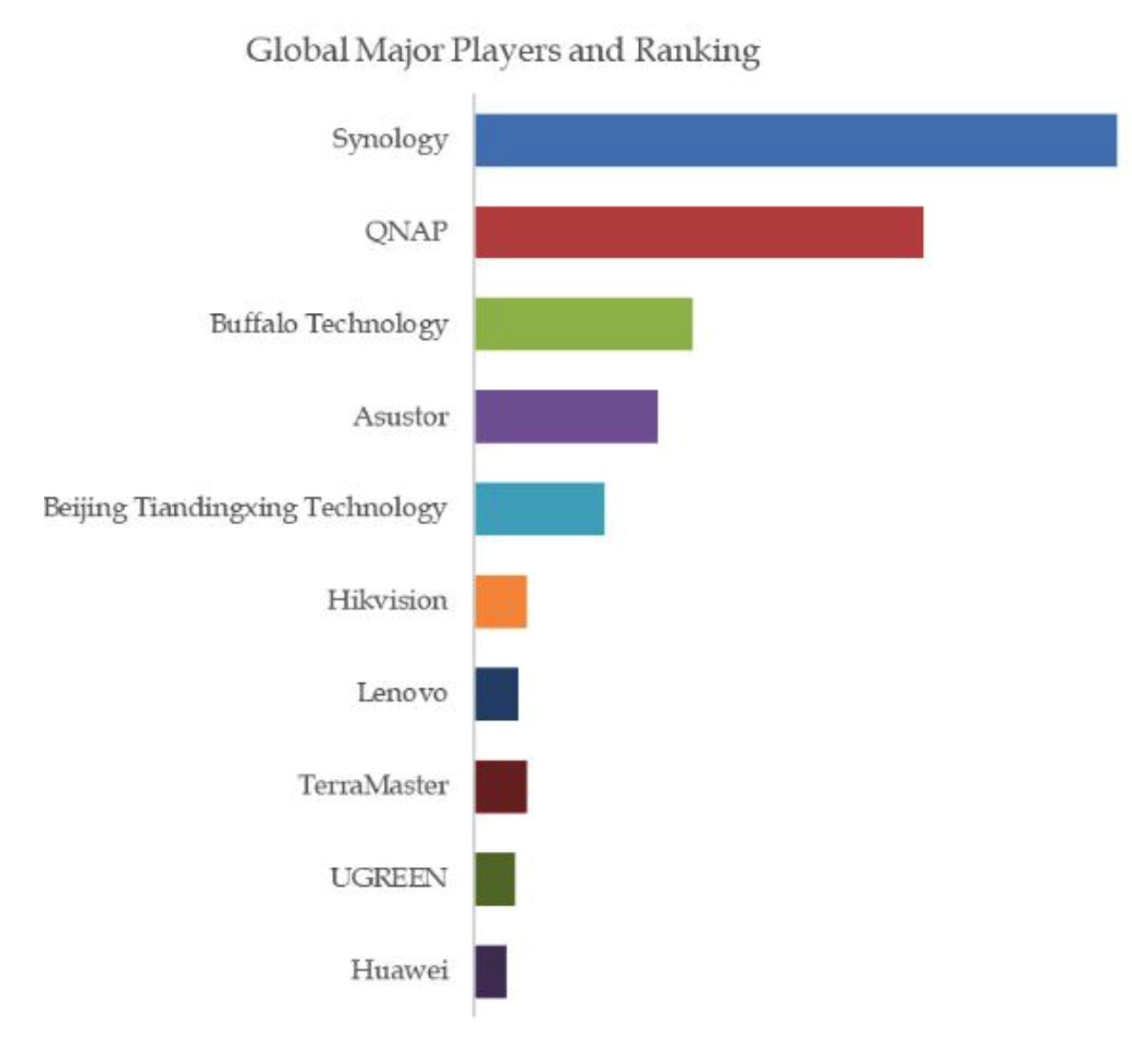 Qyresearch F2