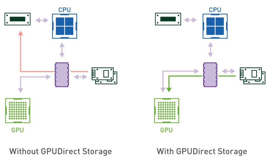 Hammerspace Nvidia