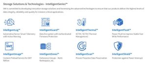 Silicon Motion Intelligentseries Scheme