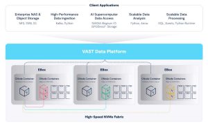 Vast Supermicro Scheme3