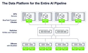 Vast Data Nvidia Bluefield Scheme2