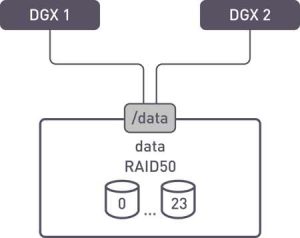 Xinnor Saturating Infiniband Bandwidth With Xiraid, To Keep Nvidia Dgx Busy F4