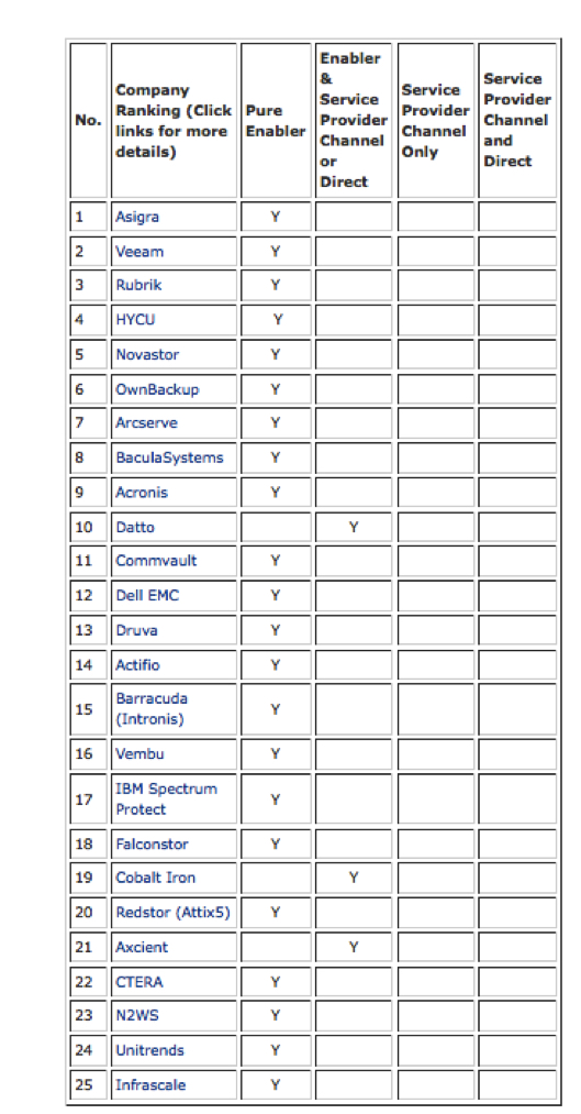 Backup Review Top 24 March 2024