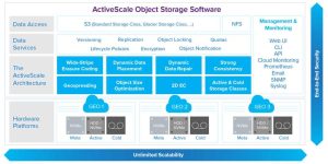 As Software Architecture Diagram