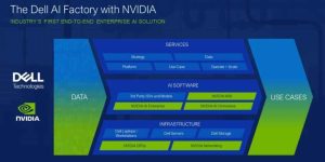 Dell Ai Factory With Nvidia Scheme1