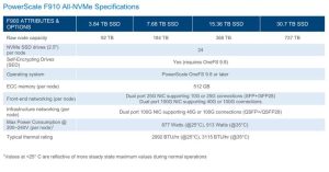 Dell Powerscale F910 Spectabl